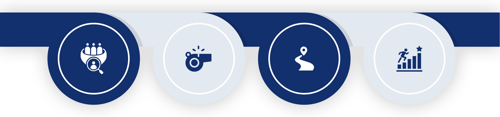 Our Four-Pillar Approach